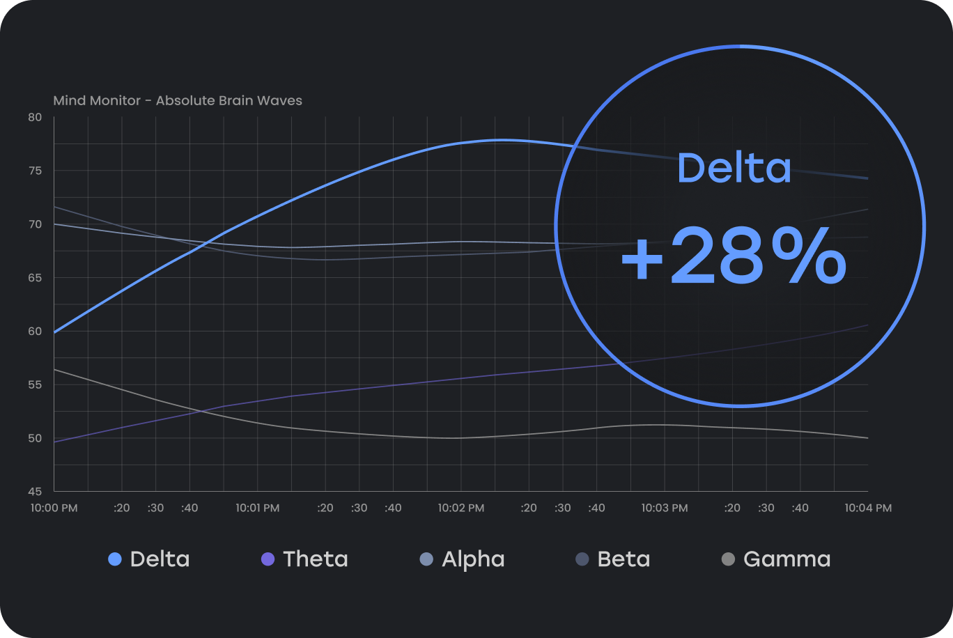 單耳節拍研究結果圖