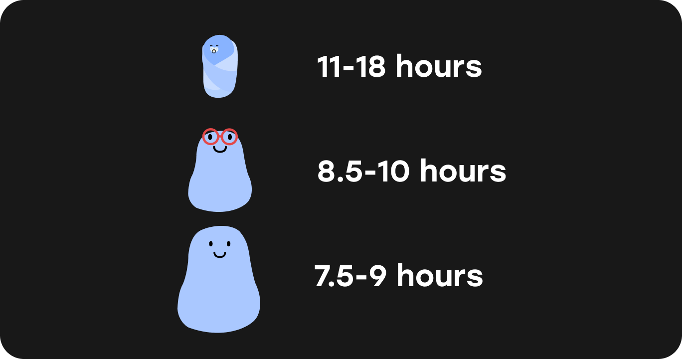 年齢別の推奨睡眠時間を示したグラフ