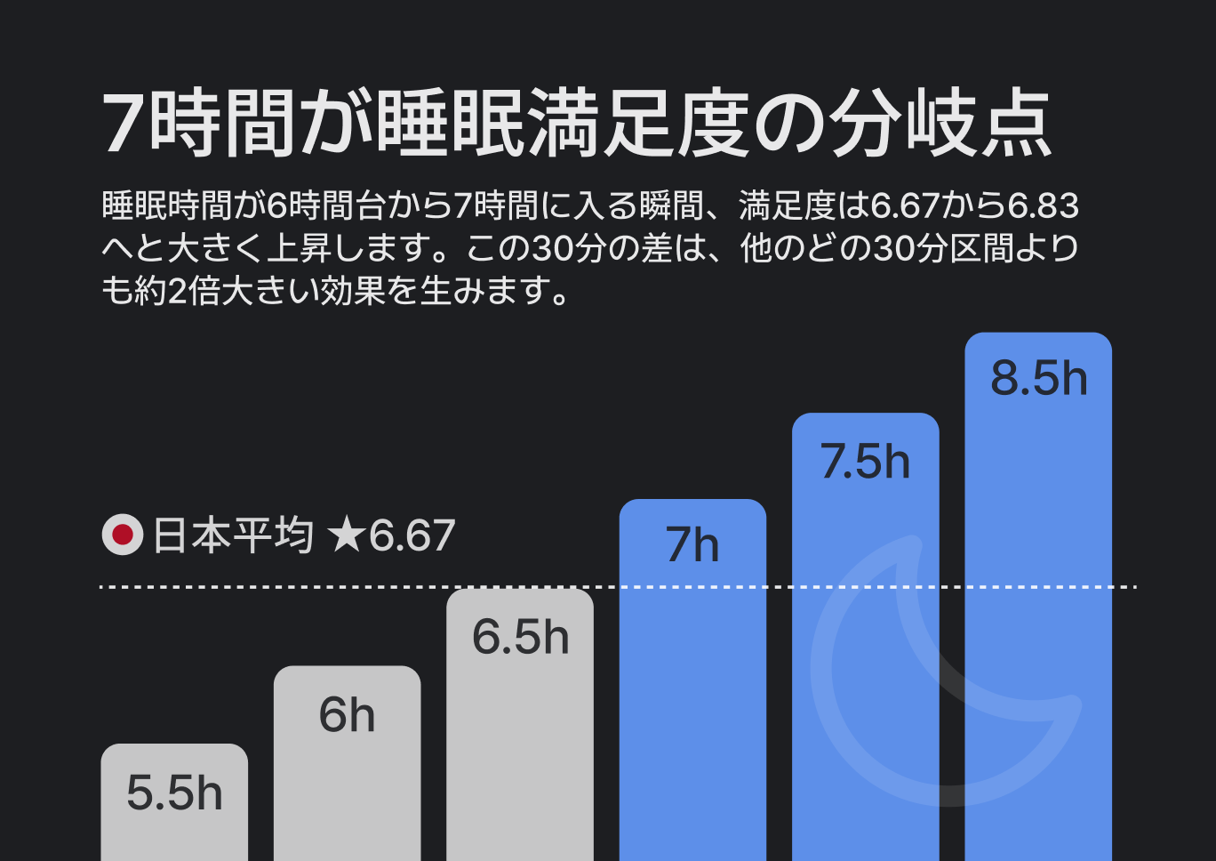 世界睡眠デー03