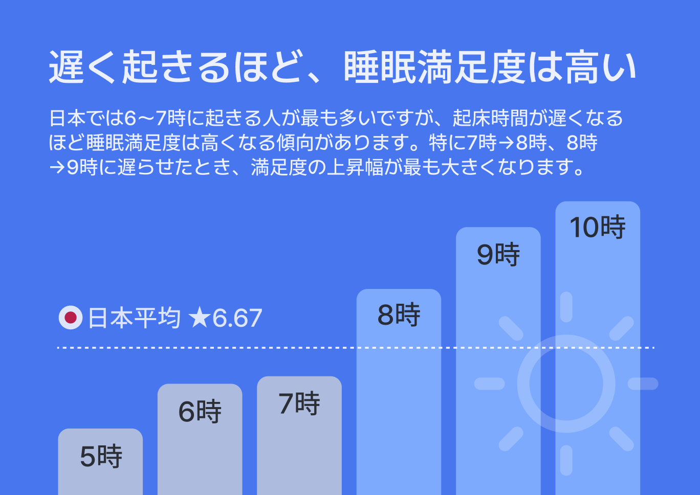 世界睡眠デー05