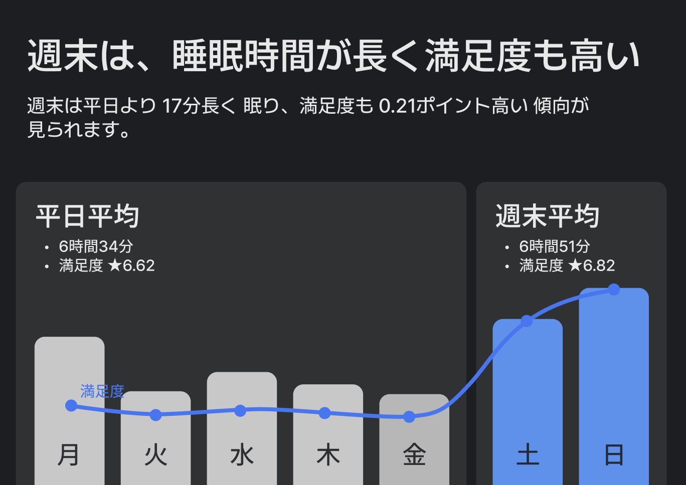 世界睡眠デー11
